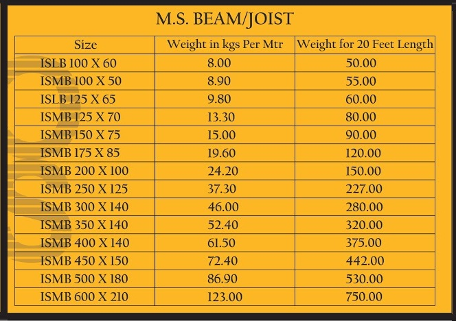 Ismb Beam Weight Chart Pdf